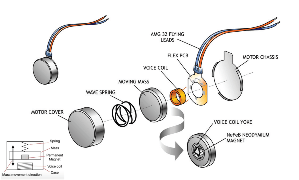 LRA overview