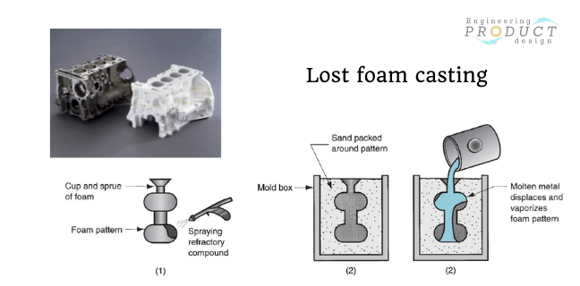 Metal Molds Casting