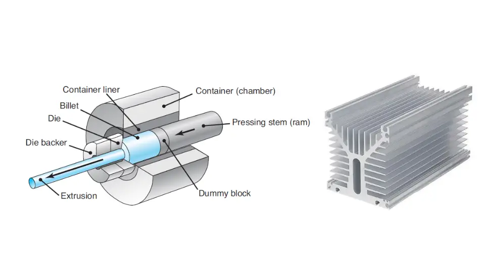 Metal extrusion overview and Heatsink