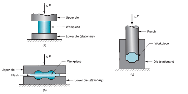 metal-forging-types