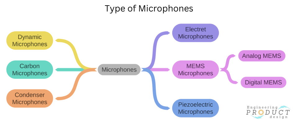 microphone-types