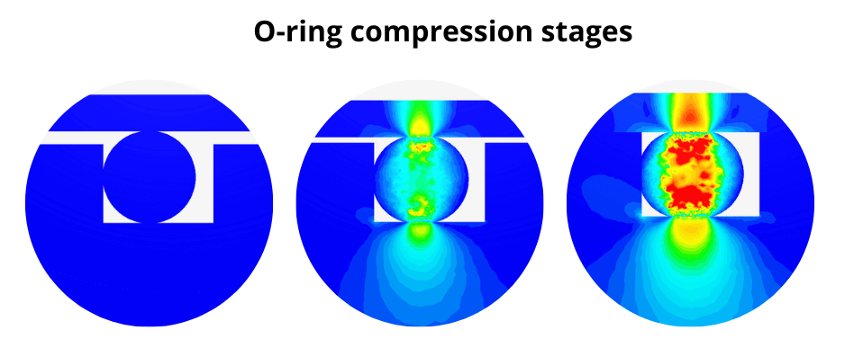 How do you calculate O-ring compression force?