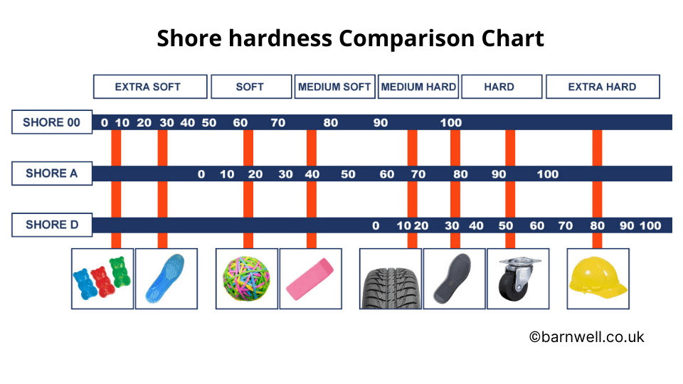 ASTM D395-18: Standard Test Methods For Rubber Property—Compression Set -  ANSI Blog