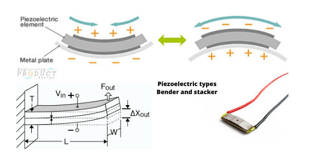 piezoelectric effect