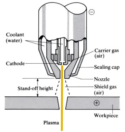 Plasma cutting overview