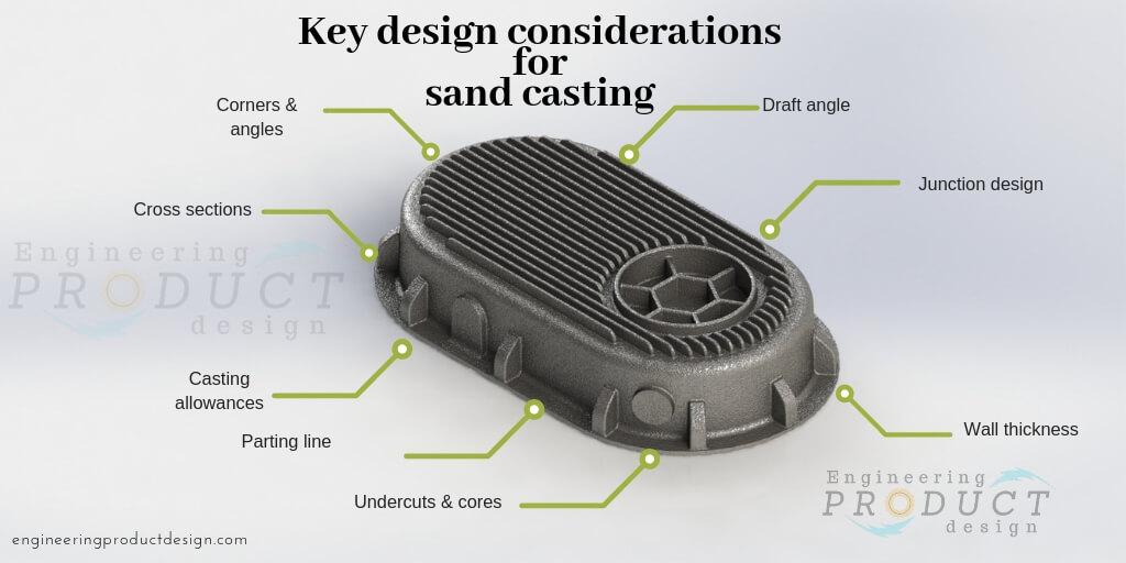 States Engineering: Explores Sand Casting Techniques for Component