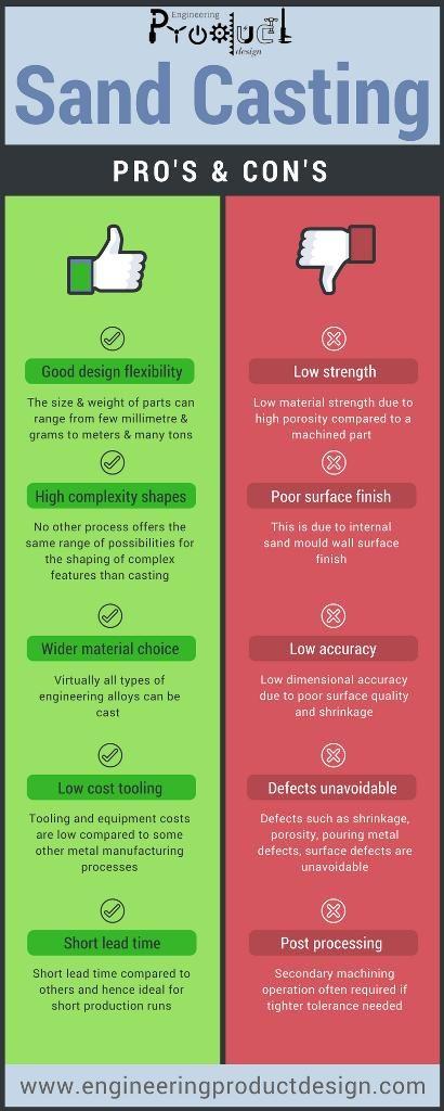 Pros and Cons of Sand casting