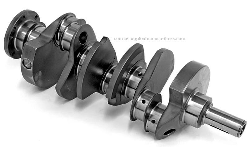 Shaft design | Types of mechanical shafts