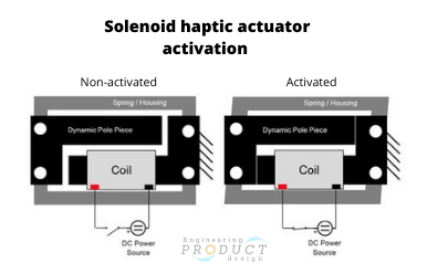 Solenoid haptic actuator overview