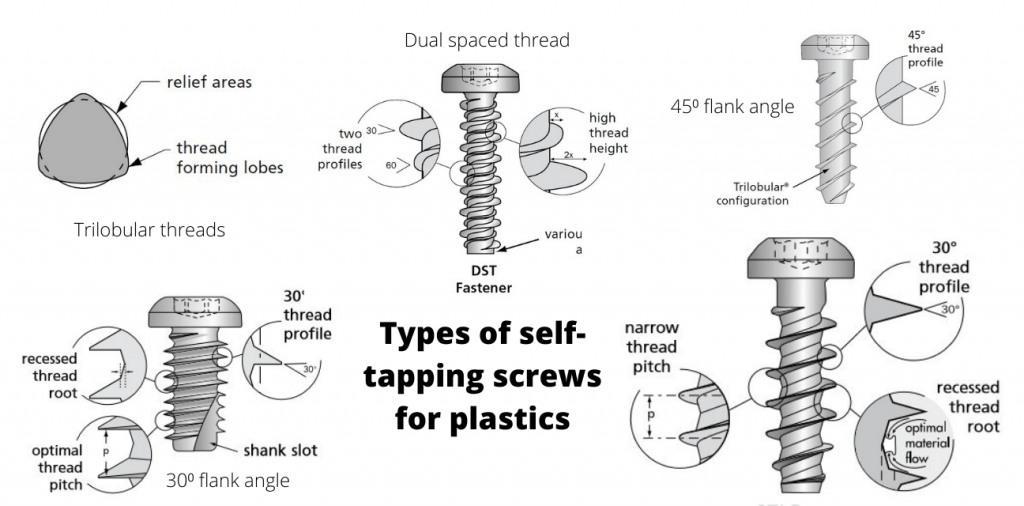 Types of self-tapping screws for plastics