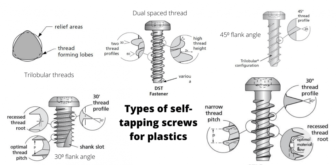 Types of self-tapping screws for plastic and its characteristics