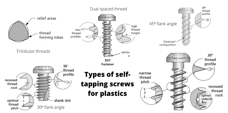 https://engineeringproductdesign.com/wp-content/uploads/types-of-self-tapping-screws-for-plastic.webp