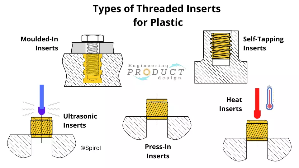 Tips on using threaded inserts