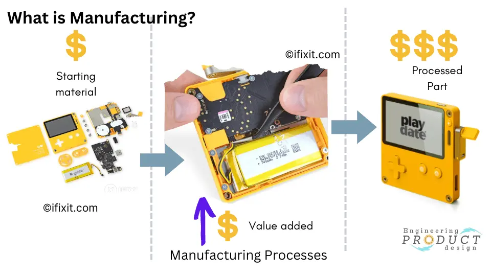 What is Near Net Shape Manufacturing? Definition and Examples - TWI