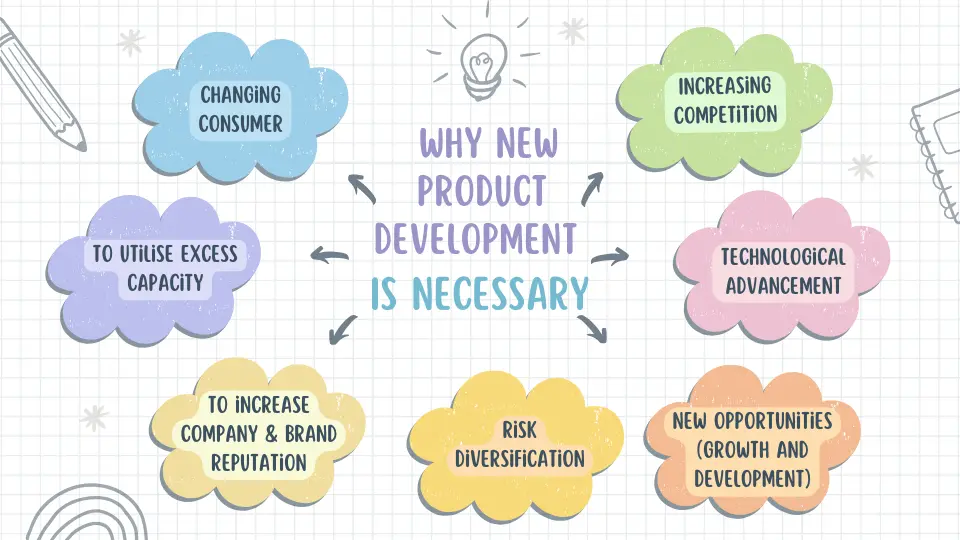 seven reasons why new product development is necessary